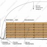 Комплект для сушки древесины УКЛС на 2.5 куб.м пиломатериала - 2